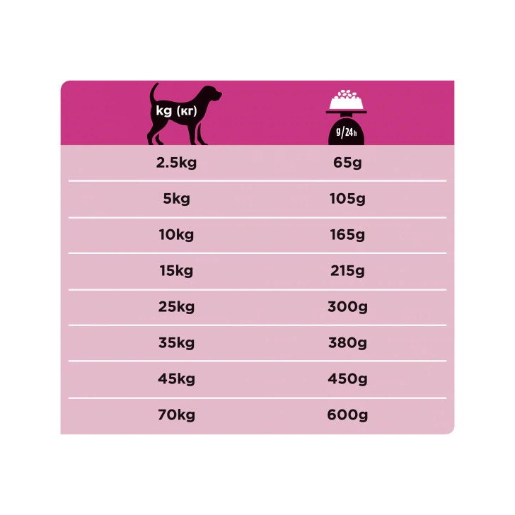 Purina Pro Plan Veterinary Diets Secco Cane UR Urinary 3kg-5