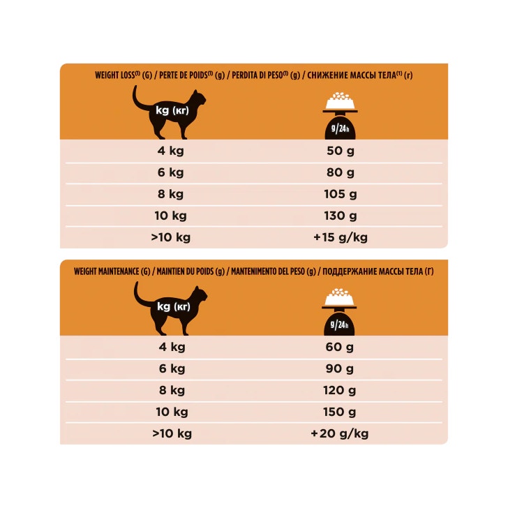 Purina Pro Plan Veterinary Diets Secco Gatto OM Obesity Management St/Ox Sacco 1,5 kg-6