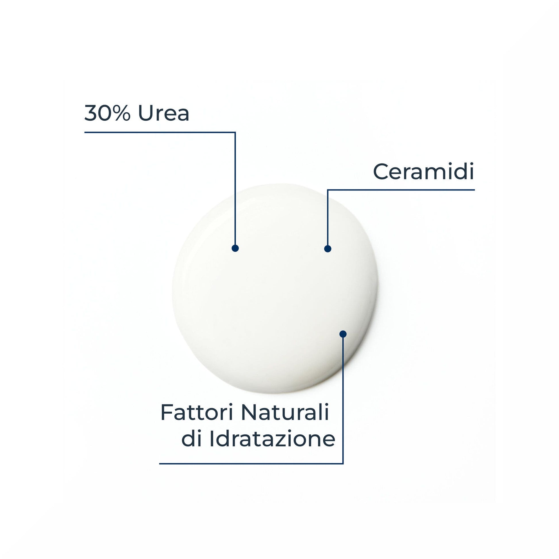 Eucerin UreaRepair 30% Urea Cream 75ml Crema Idratante Corpo-4