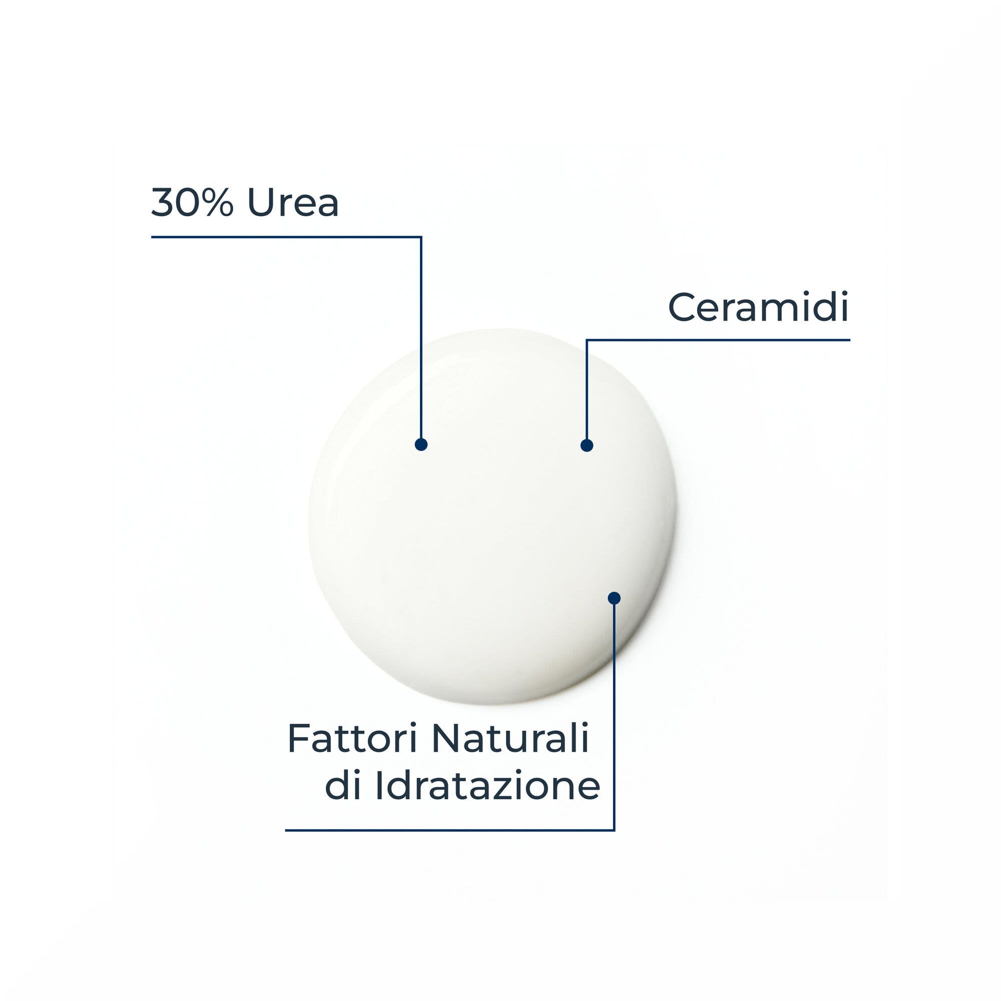 Eucerin UreaRepair 30% Urea Cream 75ml Crema Idratante Corpo-4