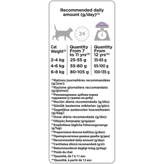 Purina Pro Plan Sterilised Senior 7+ Gatto Crocchette Tacchino Sacco 1,5kg-5