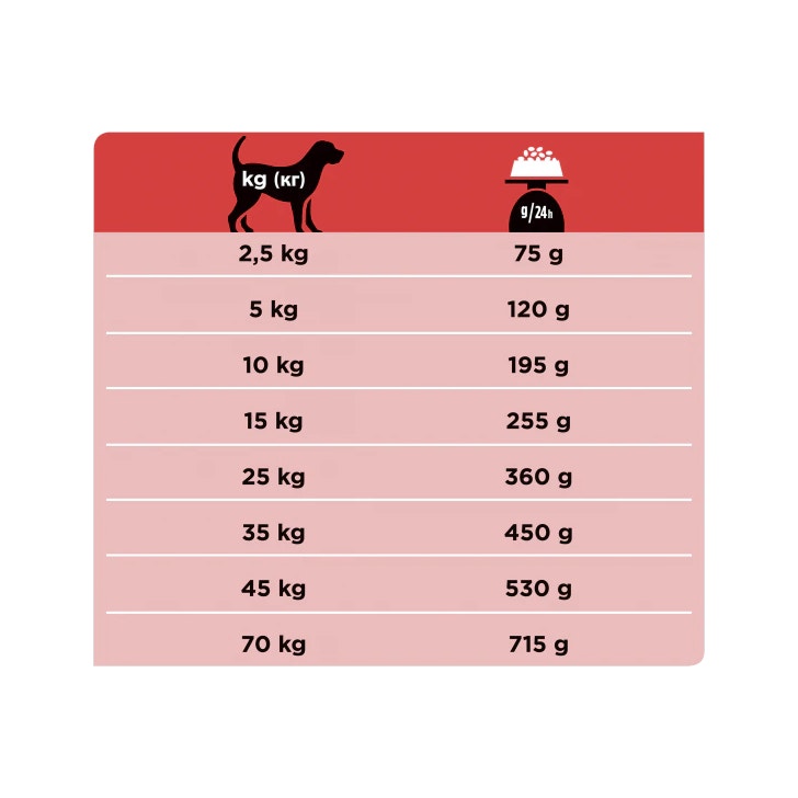 Purina Pro Plan Veterinary Diets Secco Cane DM Diabetes Management Sacco 3kg-6