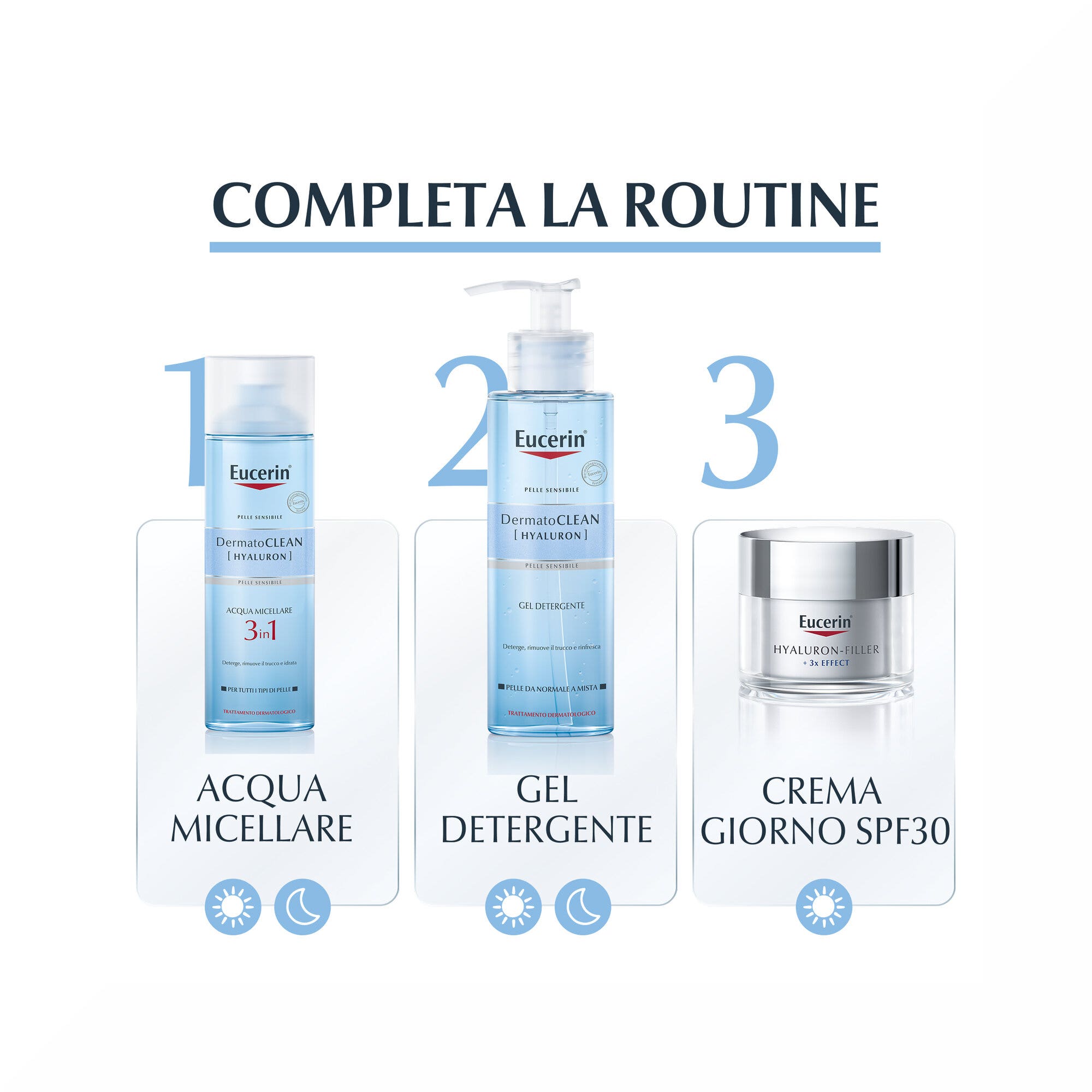 Eucerin DermatoClean Hyaluron gel detergente Viso 200 ml-6