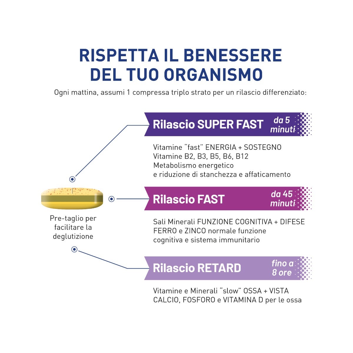 Equilibra Multivitamine & Minerali 50+ 30 Compresse-9