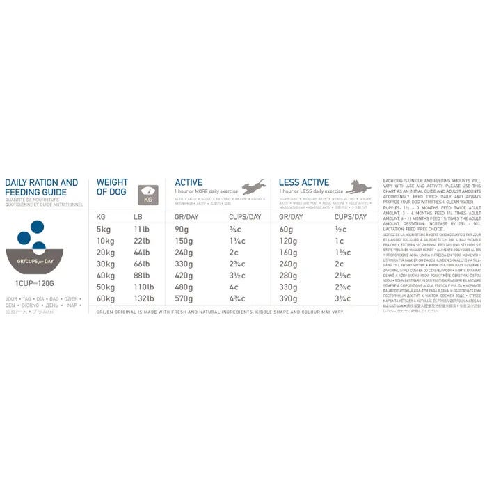 Orijen Original Crocchette Pollo E Tacchino Per Cani Sacco 6kg-3