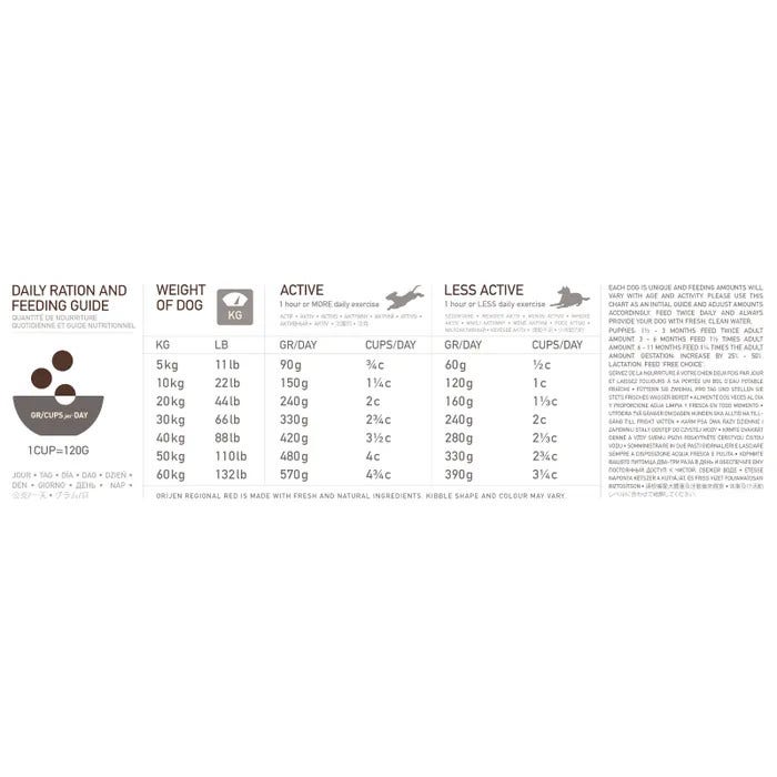 Orijen Regional Red Crocchette Con Manzo Angus E Cinghiale Per Cani Sacco 6kg-3