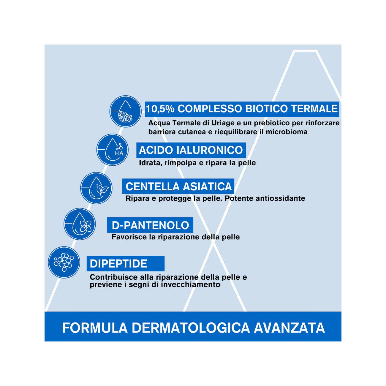 Uriage Bariederm Cica-Daily Siero 30ml-12