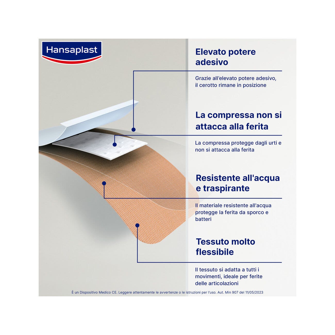 Hansaplast Cerotti Elastic Elastici E Flessibili Per Articolazioni 2 Formati 20 Pezzi-3