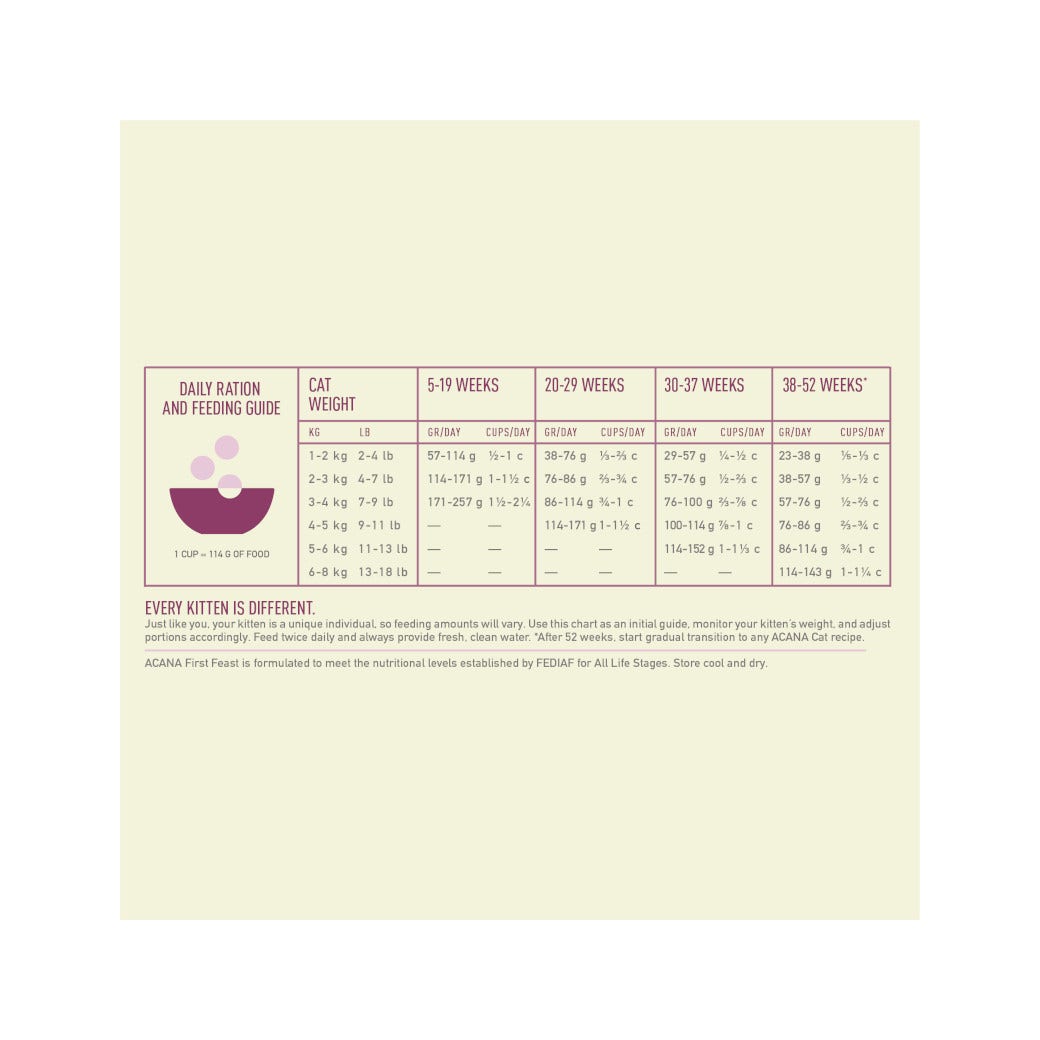 Acana Gatto Kitten First Feast Crocchette Pollo e Aringa Sacco 1,8Kg-4