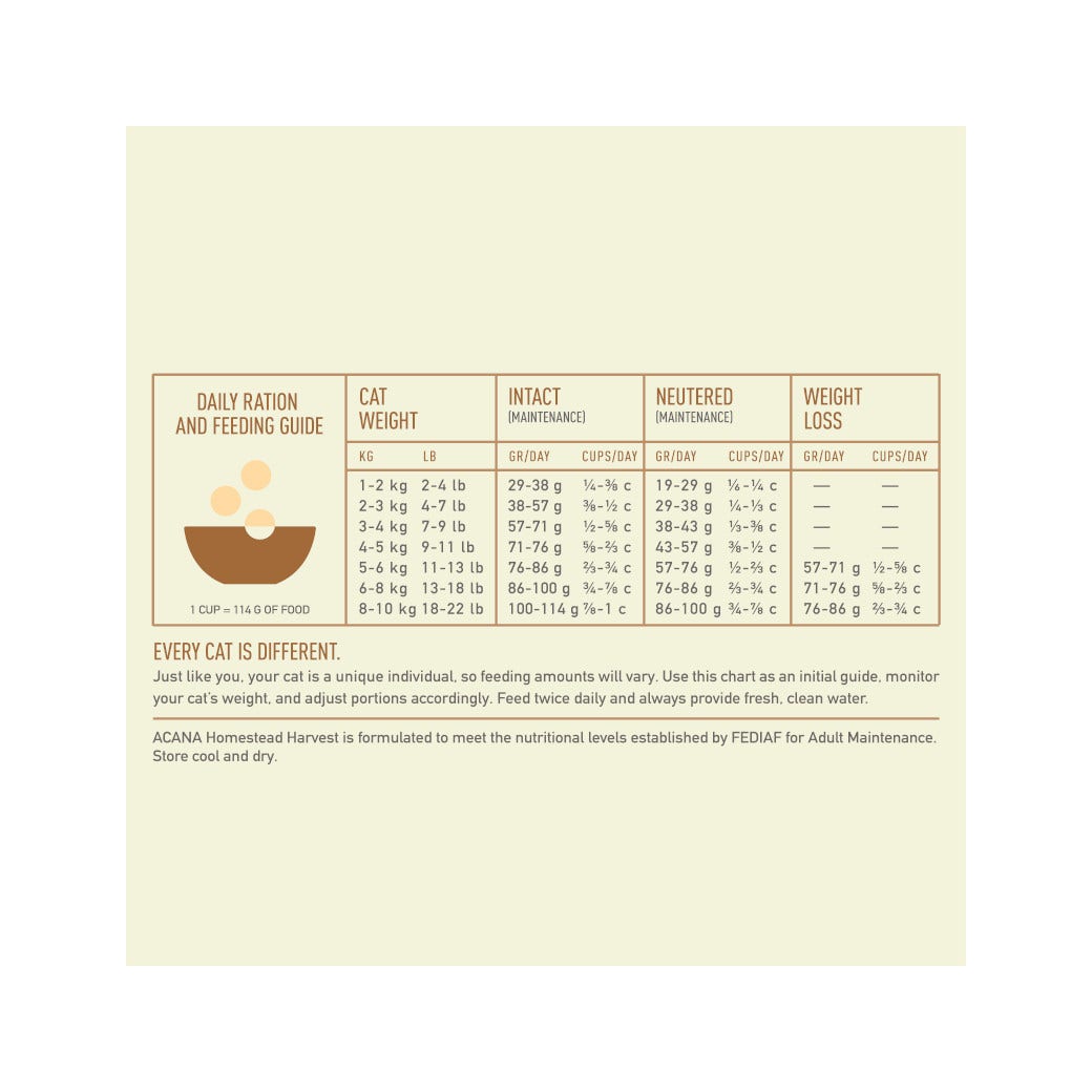 Acana Gatto Homestead Harvest Crocchette Pollo e Tacchino Sacco 1,8kg-4