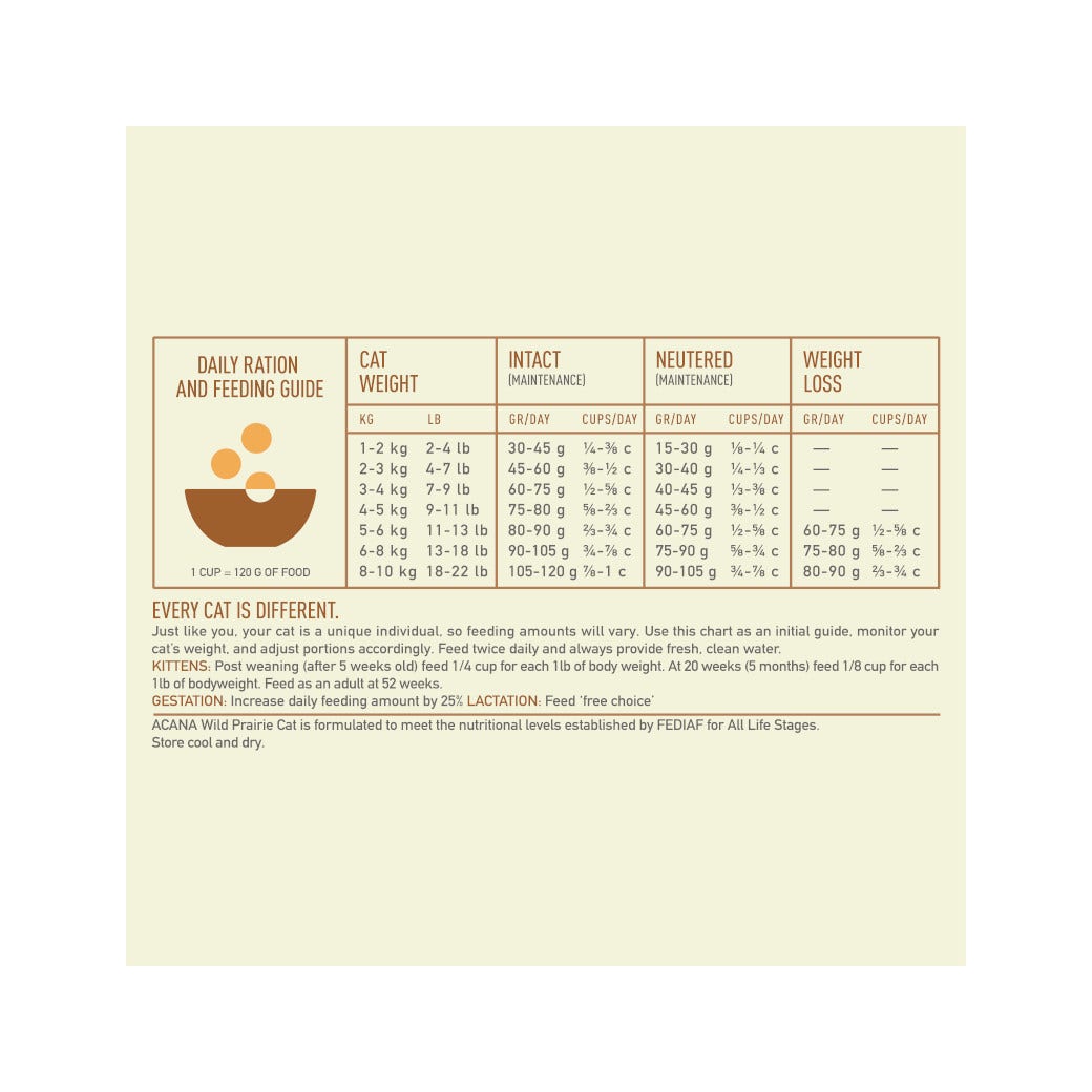 Acana Gatto Wild Prairie All Life Stages Crocchette Pollame e Pesce Sacco 1,8kg-5