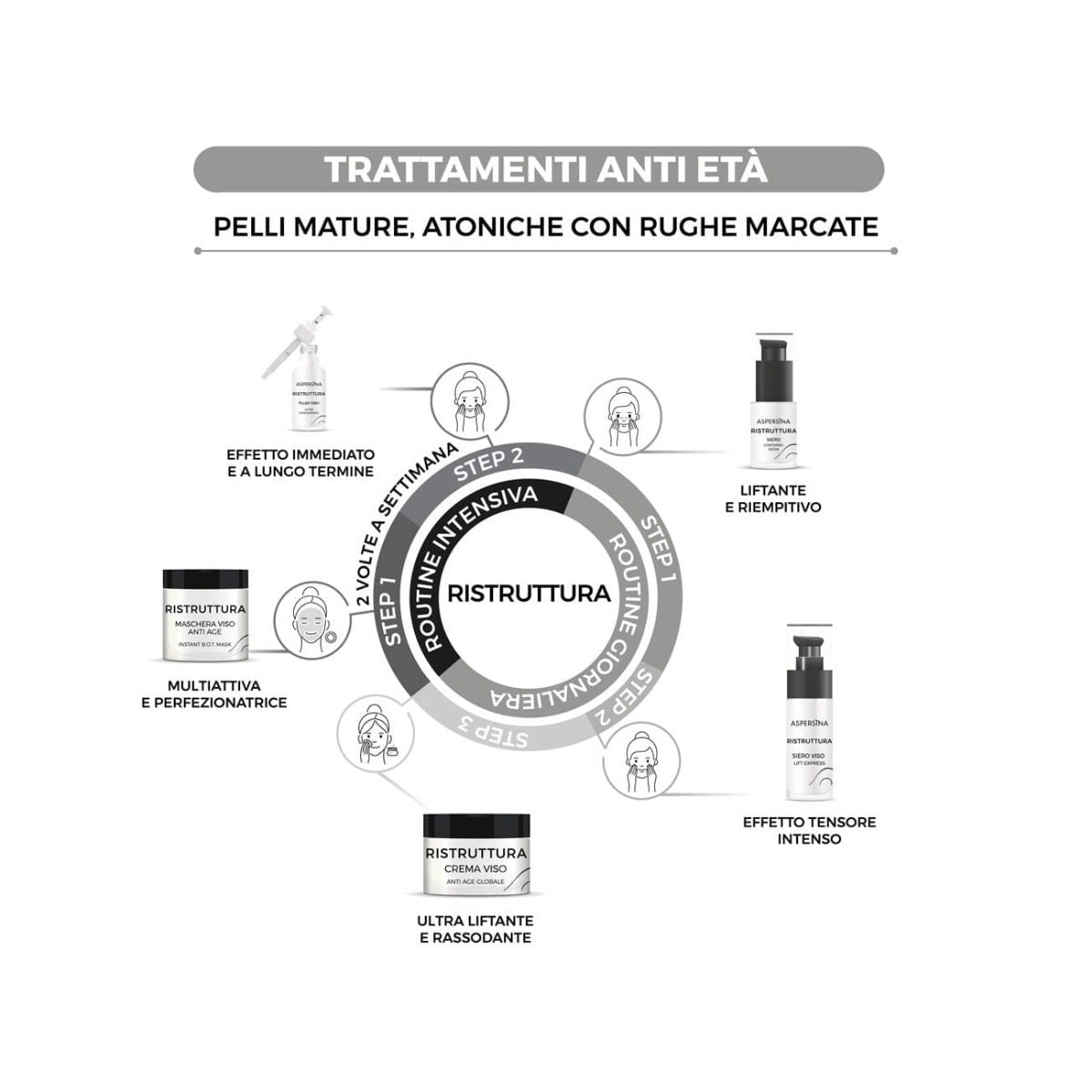 Pharmalife Aspersina Ristruttura Filler Viso 20ml-4