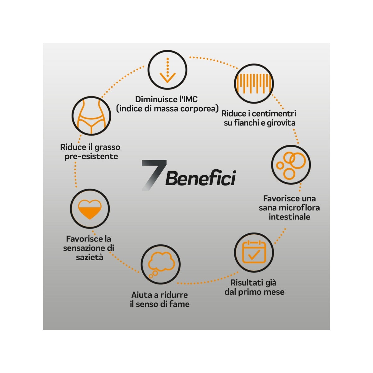 XLS Medical Pro 7 180 Compresse-4