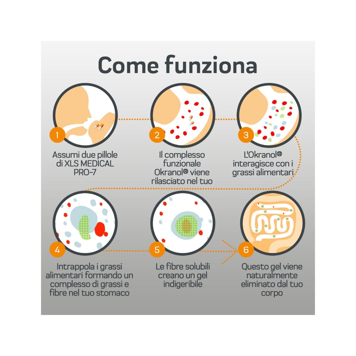 XLS Medical Pro 7 180 Compresse-9