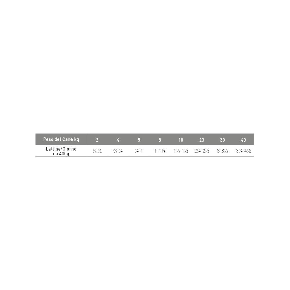 Exclusion Monoprotein Veterinary Formula Hepatic Cibo Umido Suino/Riso/Piselli Per Cani 200g-2
