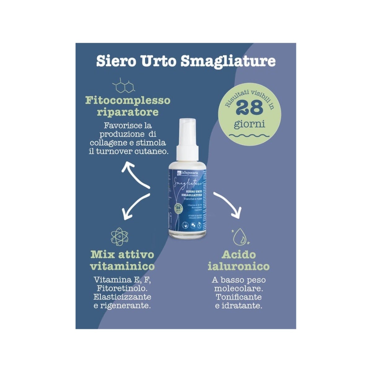 La Saponaria Siero Urto Smagliature 100ml-3