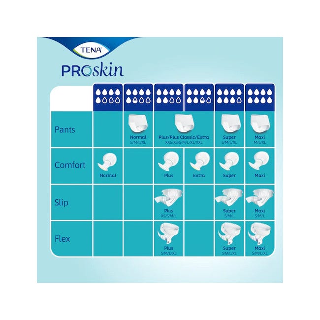 Tena Flex Super Pannolone Per Incontinenza A Cintura Large 30 Pezzi-8