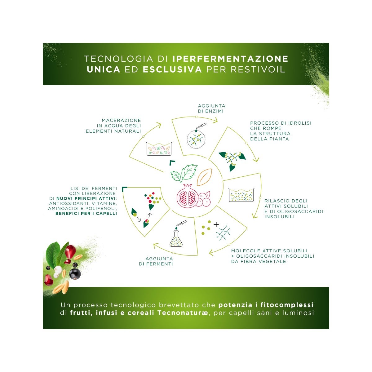 Restivoil Tecnonaturae Infusi iperfermentati Shampoo Purificante 250ml-6