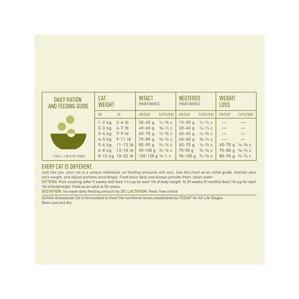 Acana Gatto Grassland All Life Stages Crocchette Pollo E Anatra Sacco 1,8kg-6