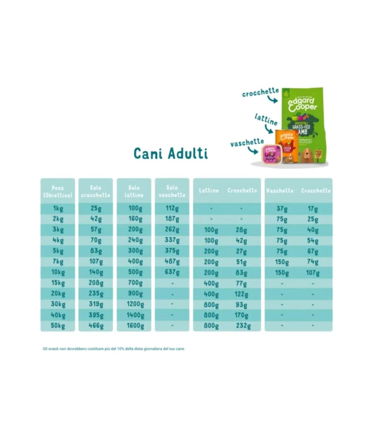 Edgard & Cooper Adult Agnello Nutrito Con Erba Senza Cereali Cibo Secco per Cani 12kg-2