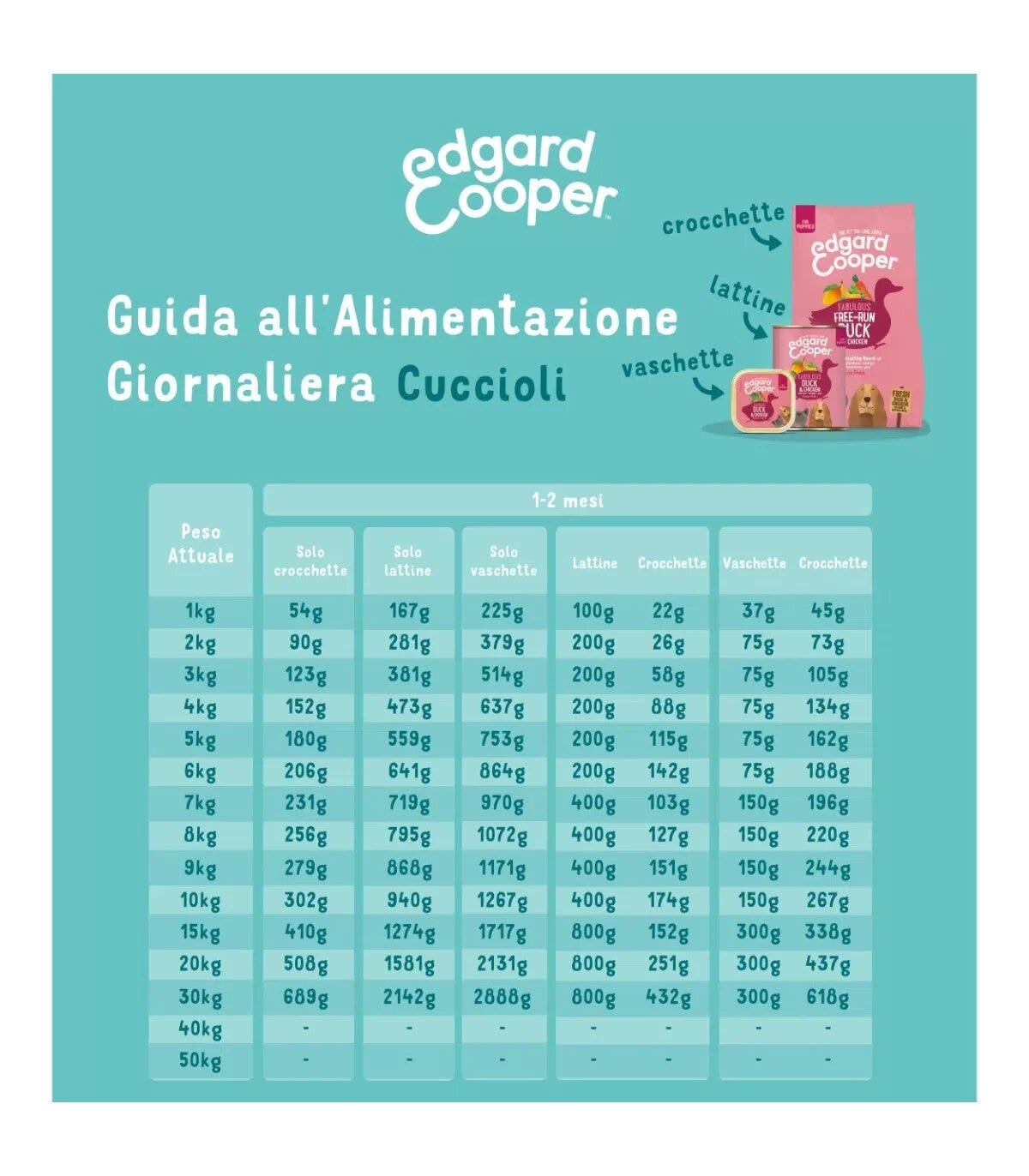 Edgard & Cooper Puppy Salmone E Tacchino Allevato A Terra Senza Cereali Crocchette per Cani 12 Kg-2