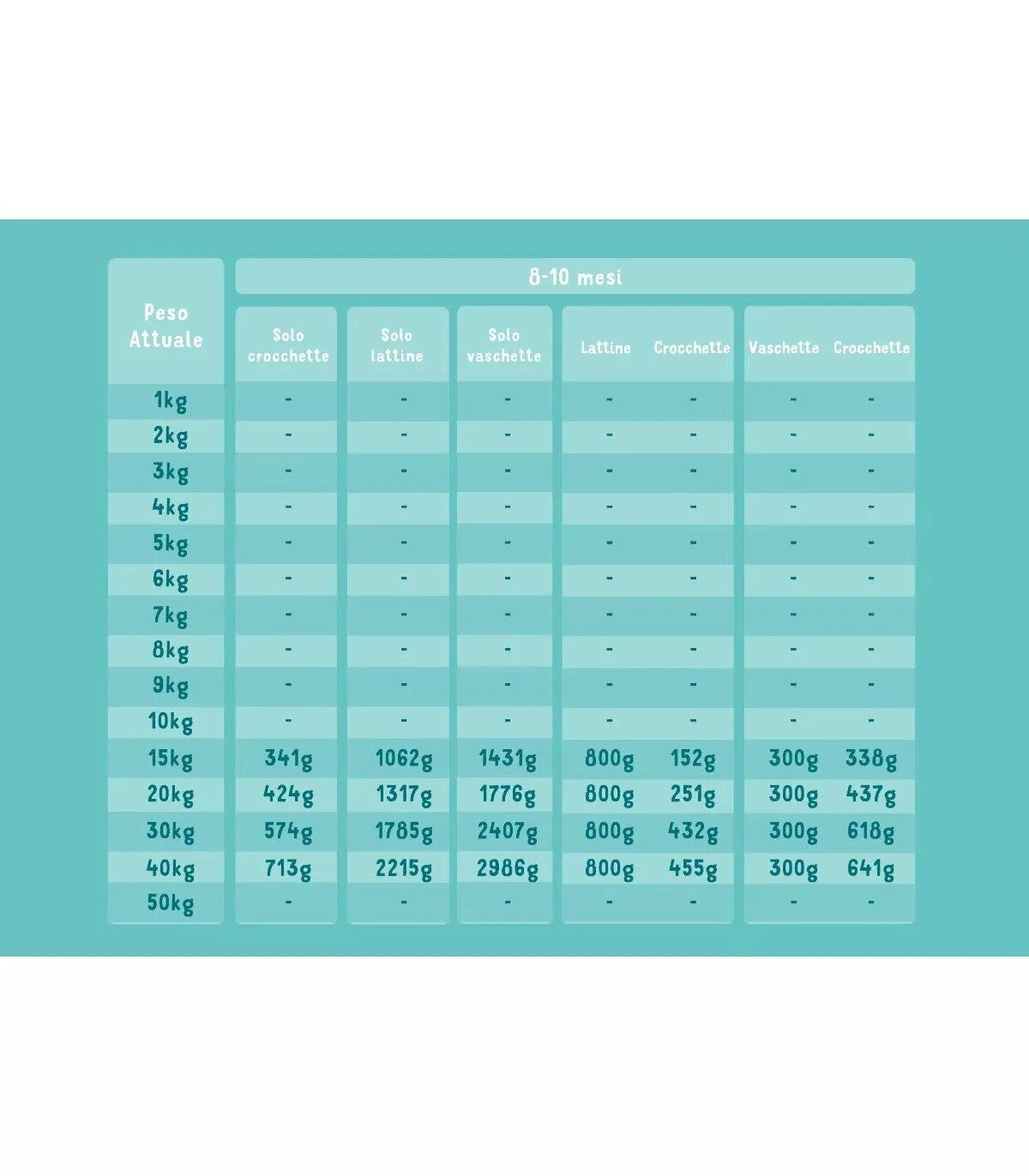 Edgard & Cooper Puppy Salmone E Tacchino Allevato A Terra Senza Cereali Crocchette per Cani 2,5 Kg-5