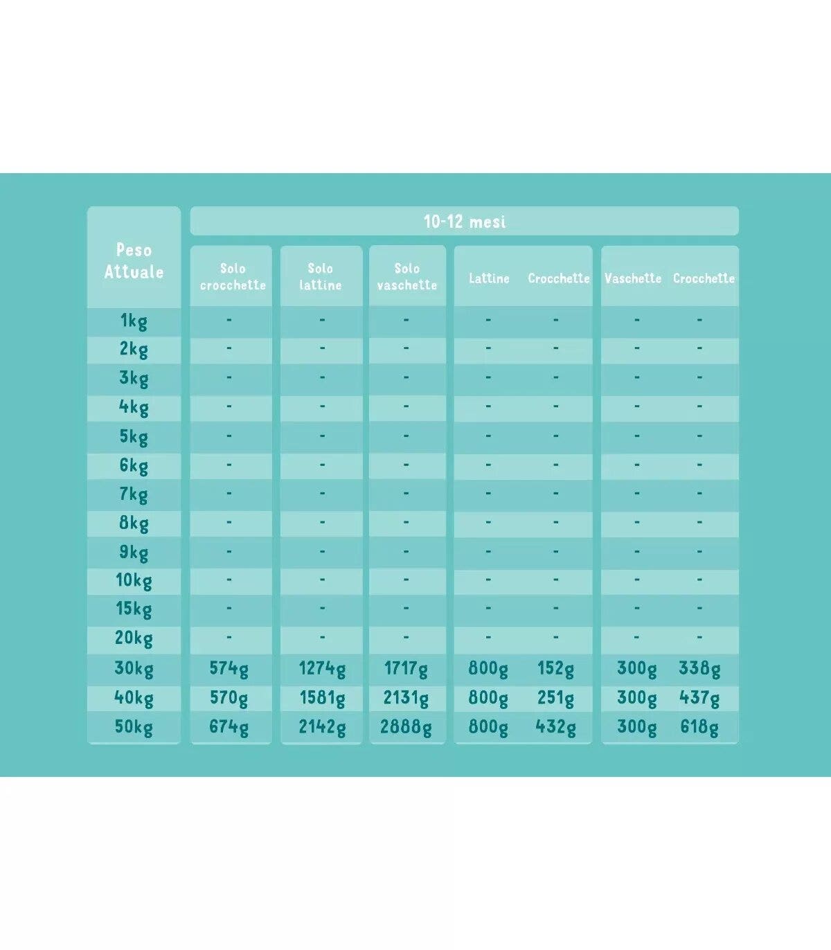 Edgard & Cooper Puppy Salmone E Tacchino Allevato A Terra Senza Cereali Crocchette per Cani 12 Kg-6