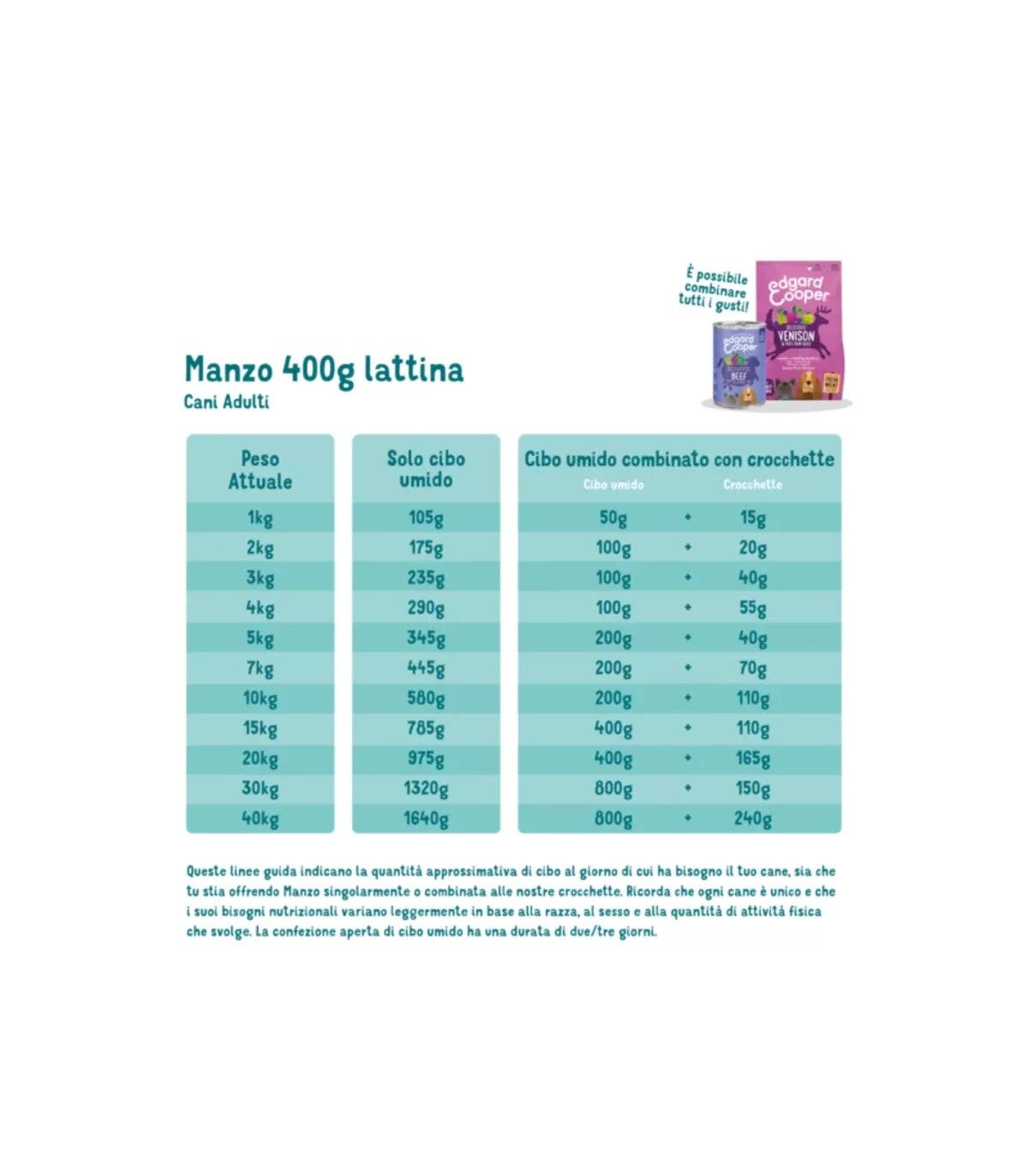 Edgard & Cooper Adult Manzo Senza Cereali Cibo Umido per Cani 400g-2