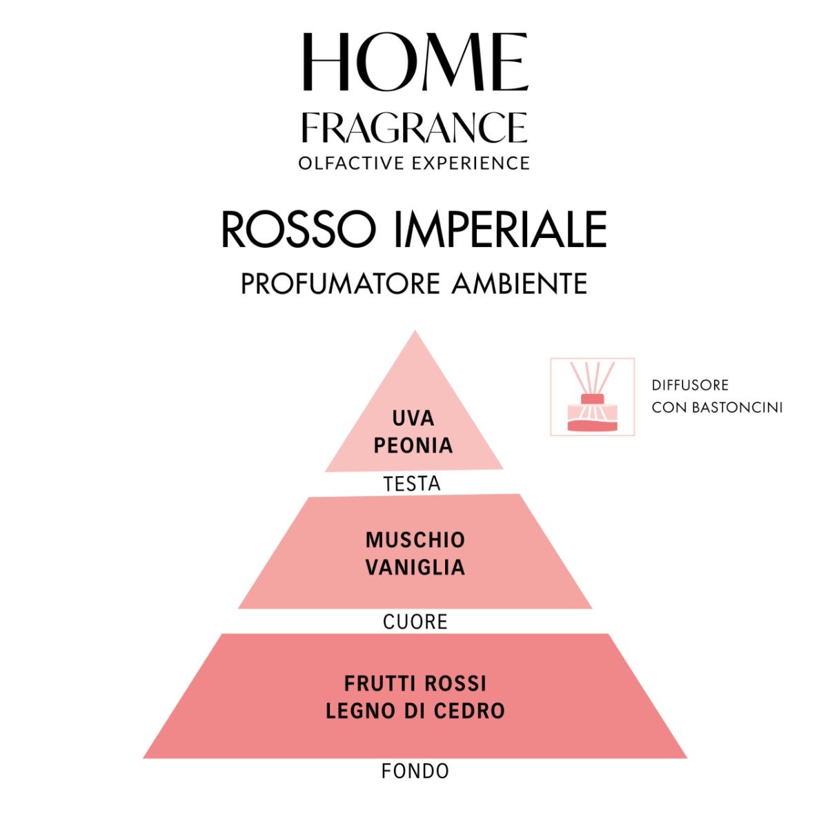 Home Fragrance Profumatore Ambiente Rosso Imperiale 250ml-1