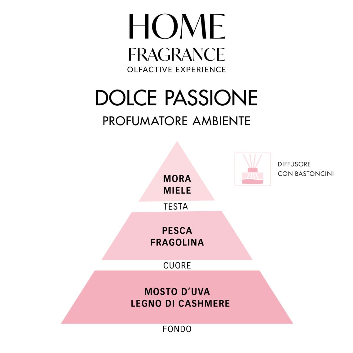 Home Fragrance Profumatore Ambiente Dolce Passione 250ml-2