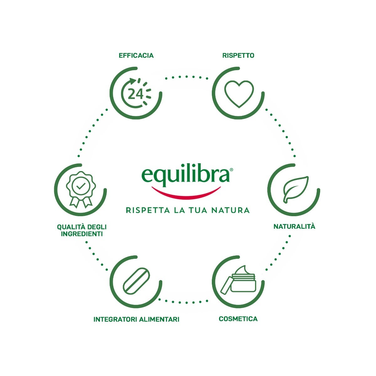 Equilibra Energy Choco Crispy 1 Barretta Energetica-4