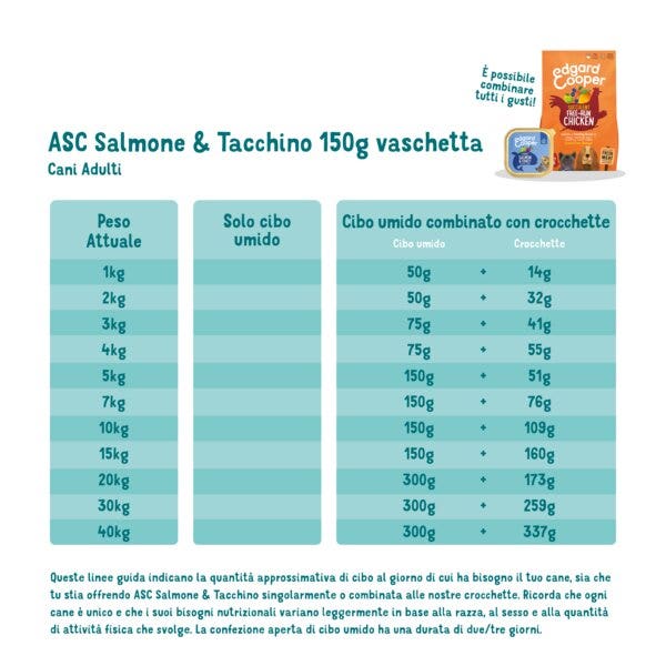 Edgard & Cooper Adult Salmone E Tacchino Allevato A Terra Senza Cereali Cibo Umido per Cani 150g-2