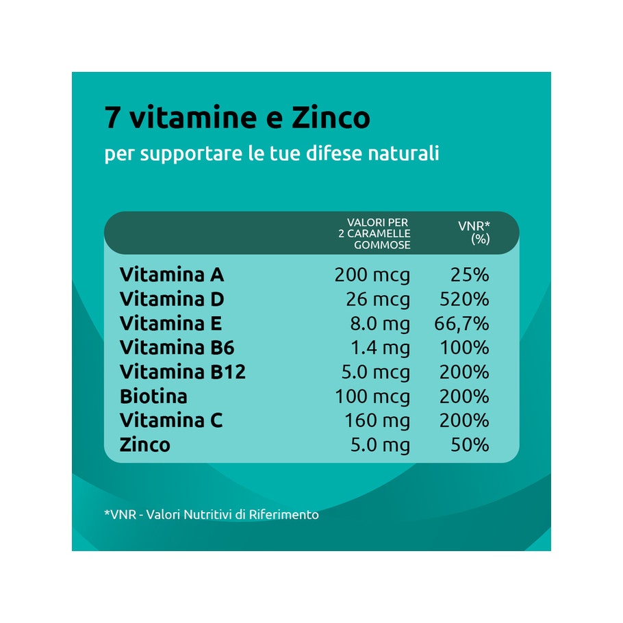Supradyn Difese Gummy 60 Caramelle Gommose-8