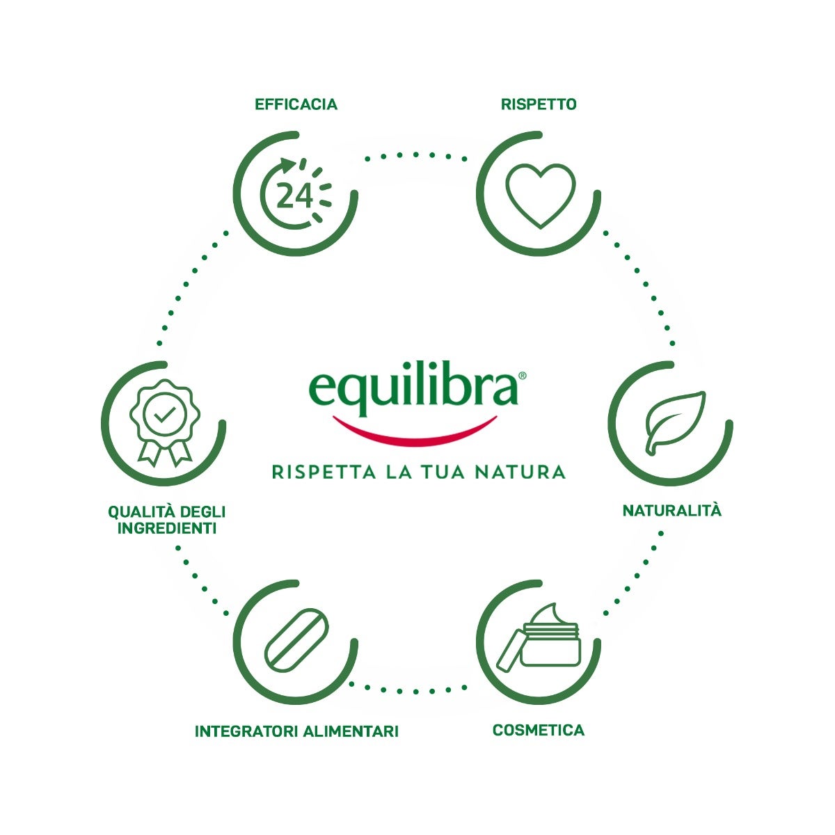 Equilibra Potassio & Magnesio Zero3 18 Bustine-4