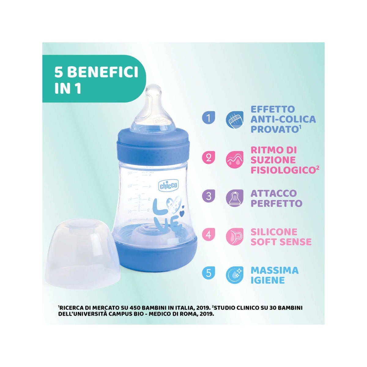 Chicco Biberon Neonato Perfect 5 Biberon Azzurro Flusso Lento 150 ml 0Mesi+-2