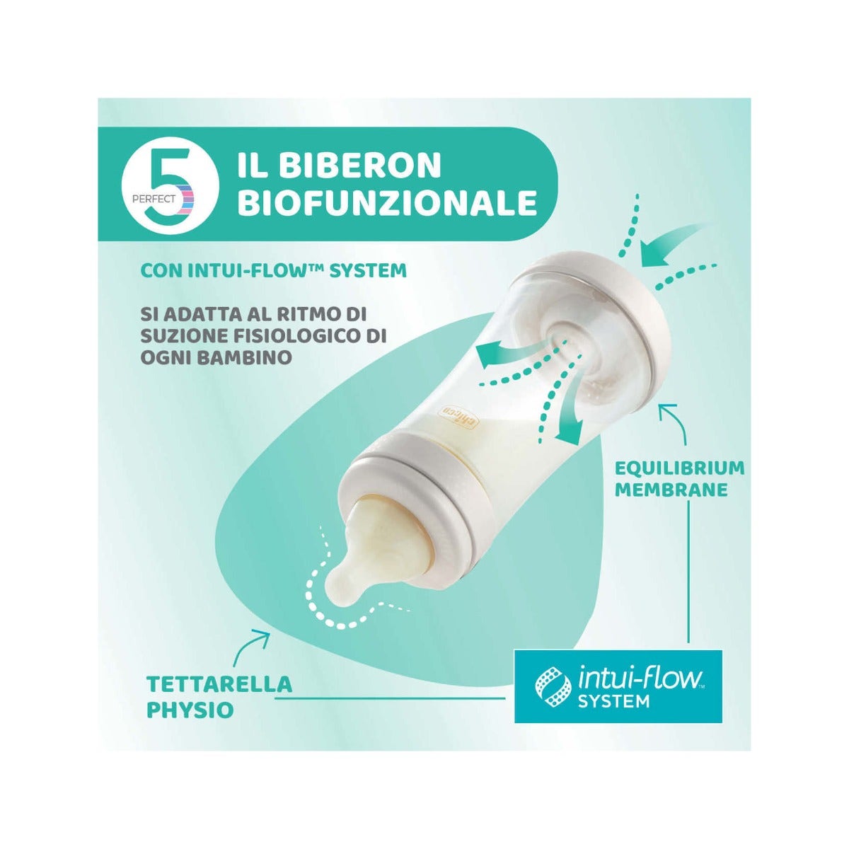 Chicco Biberon Neonato Perfect 5 Biberon Giallo Flusso Lento 150 ml 0Mesi+-3