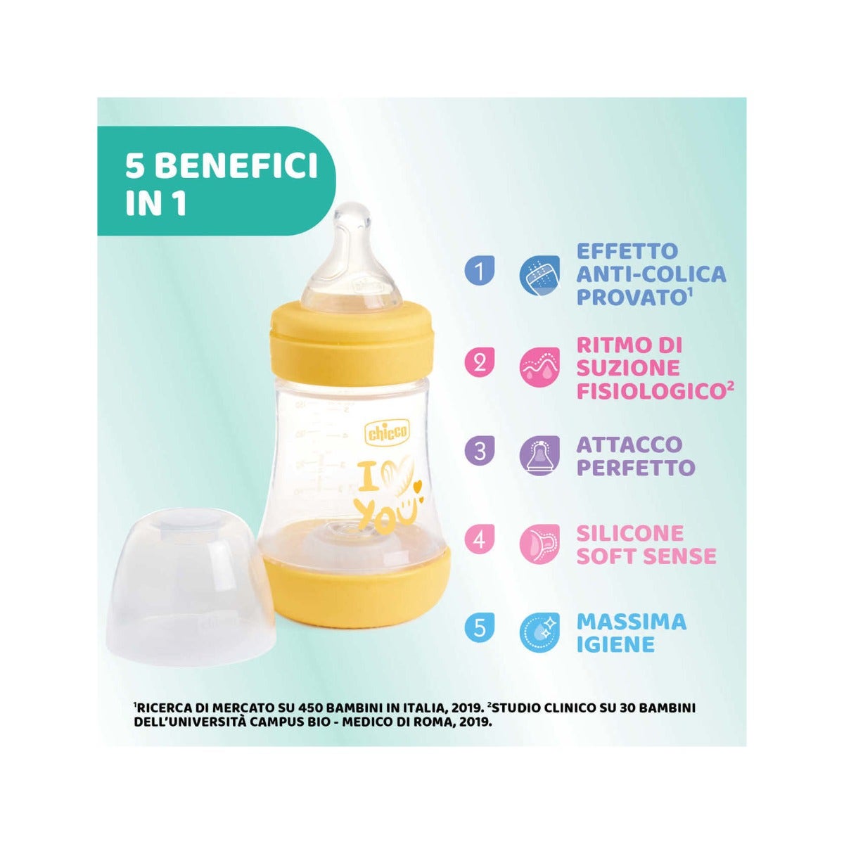 Chicco Biberon Neonato Perfect 5 Biberon Giallo Flusso Lento 150 ml 0Mesi+-2