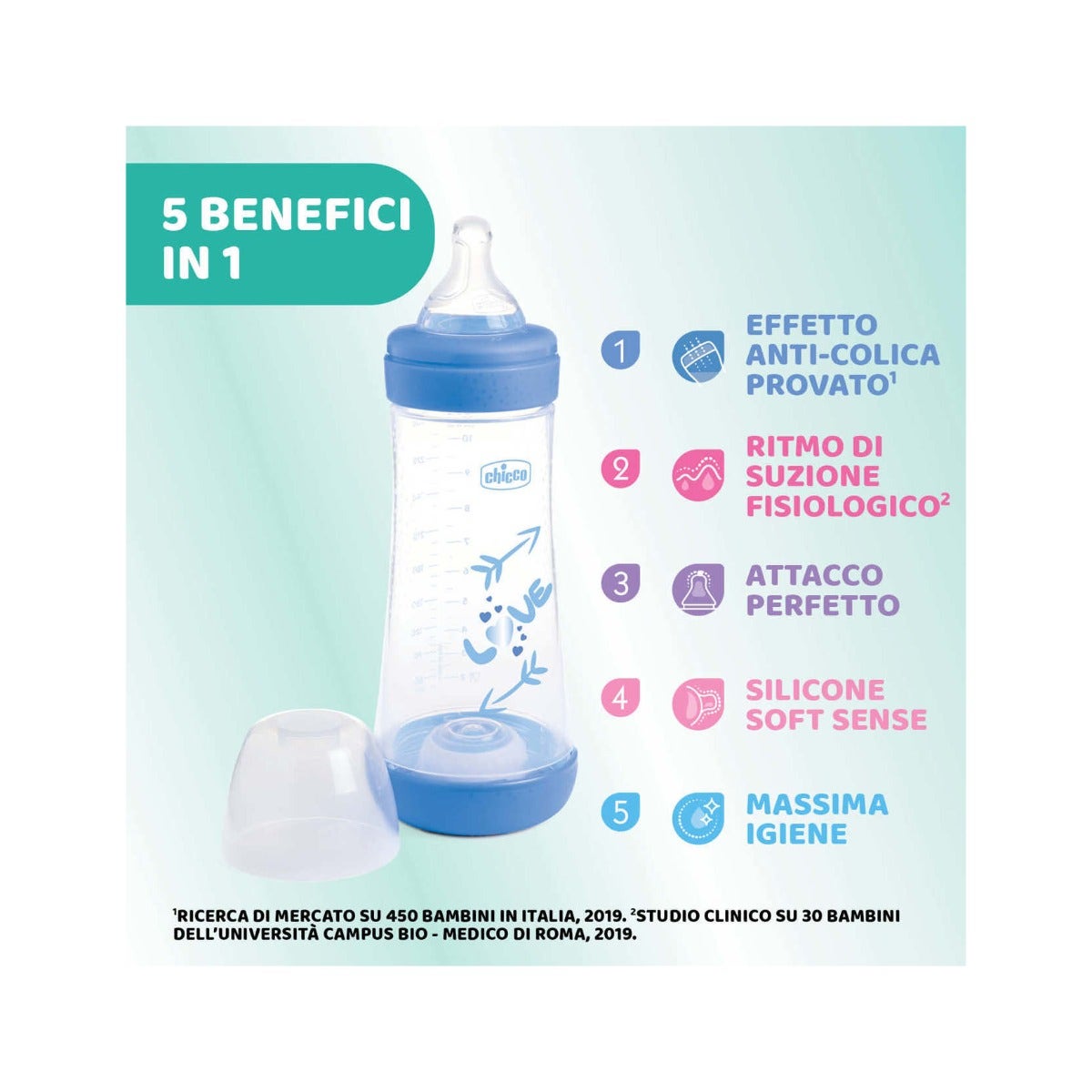 Chicco Biberon Neonato Perfect 5 Biberon Azzurro Flusso Veloce 300 ml 4Mesi+-2