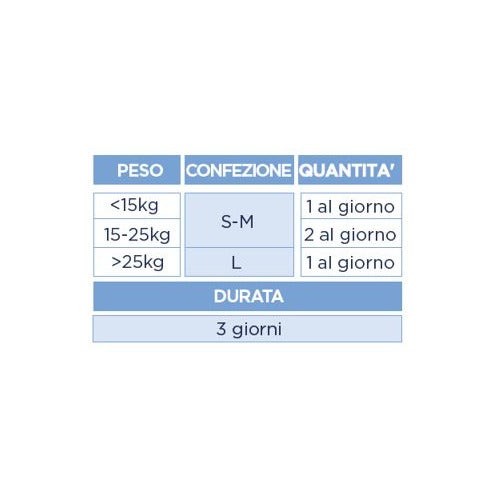 Prohibex Mangime Complementare per Cani S/M 6 Bocconcini-2