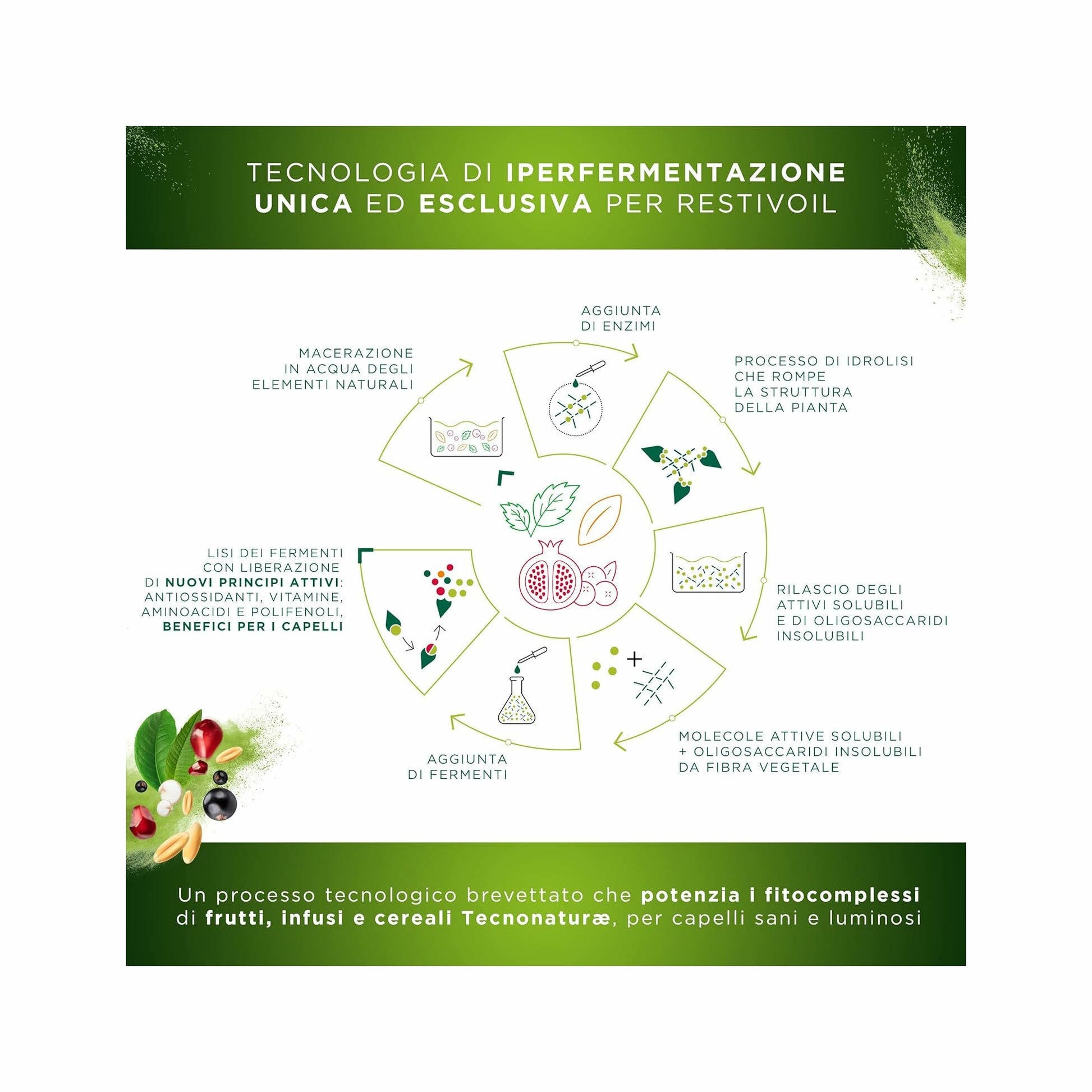 Restivoil Tecnonaturae Cereali Iperfermentati Shampoo Nutriente 250ml-7