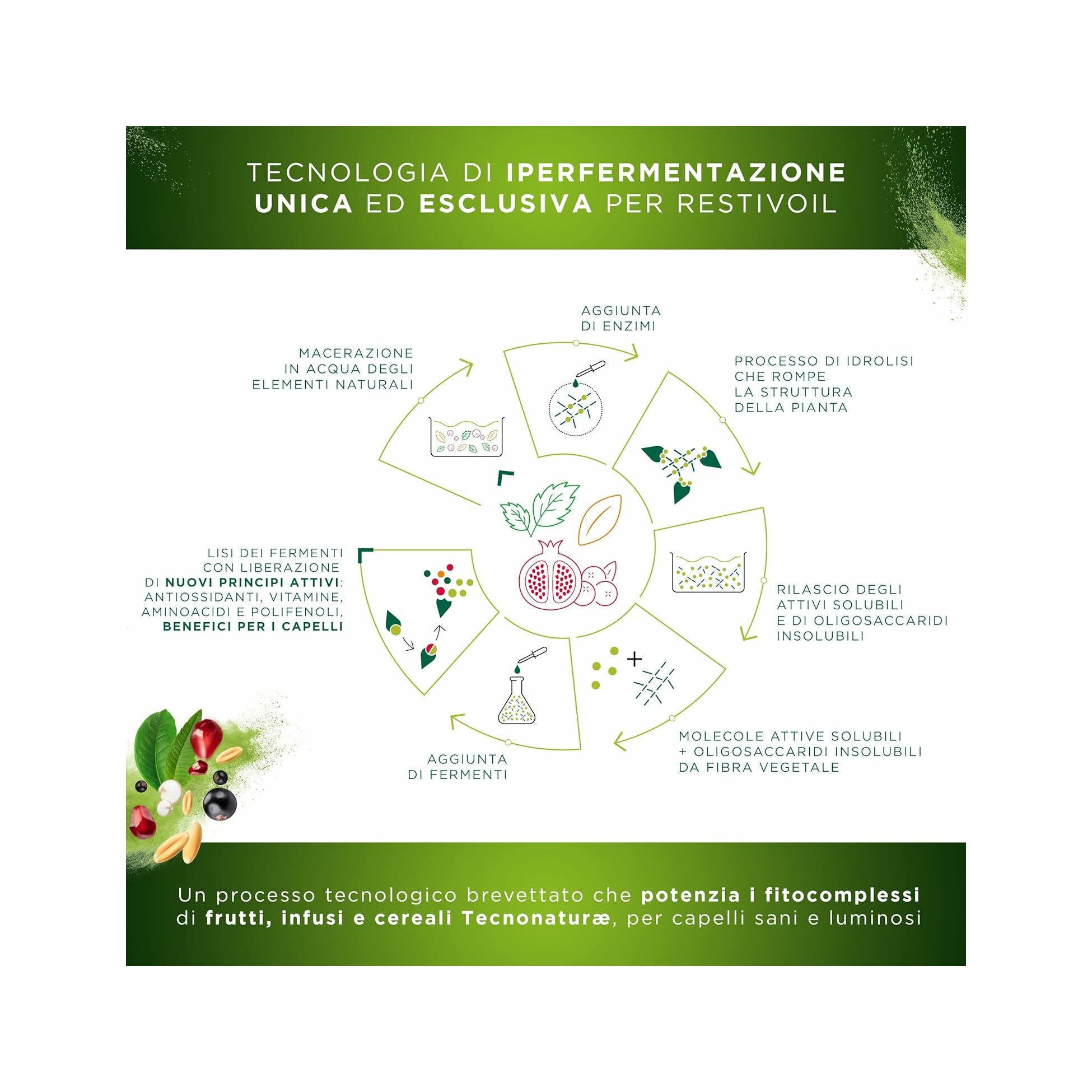 Restivoil Tecnonaturae Cereali Iperfermentati Shampoo Nutriente 250ml-7