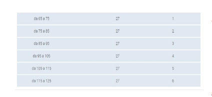 Gibaud Classic Cintura Post- Operatoria Leggera 5  - 3