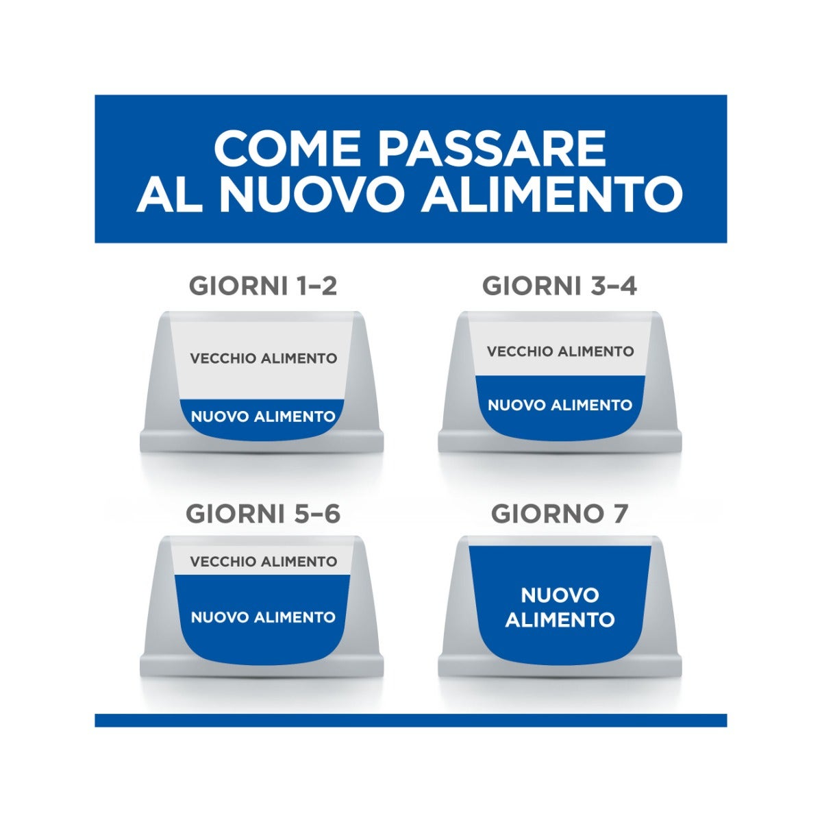 Hill's Science Plan Mature Adult 7+ Sterilised Cat Alimento Per Gatti Al Pollo Sacco 1,5kg-7