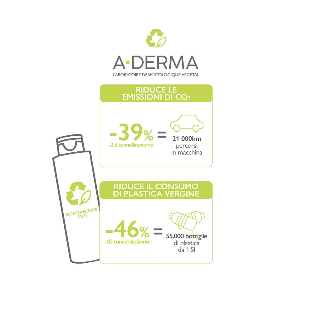 A-Derma Exomega Control Gel Detergente Emolliente 200ml  - 2