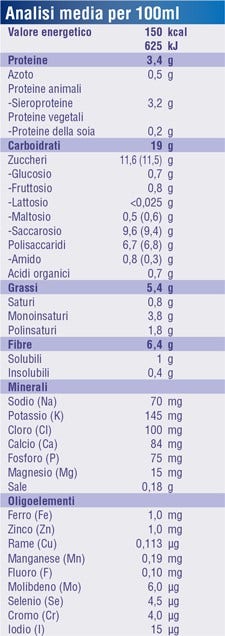 Fortini Multi Fibre Smoothie Frutti Rossi 200ml  - 2