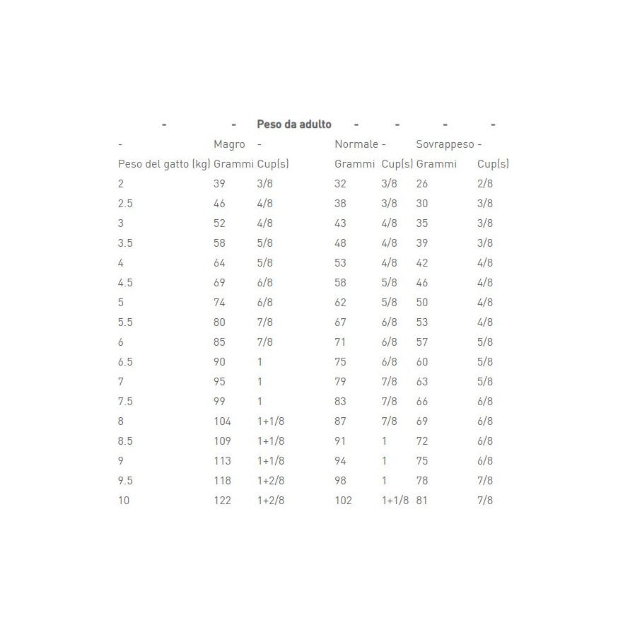 Royal Canin Diet Renal Crocchette Per Gatti 400g-4