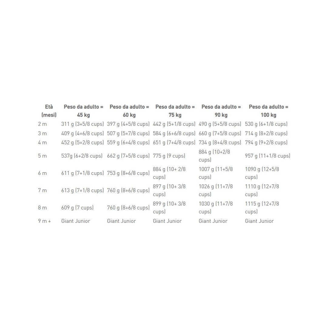 Royal Canin Giant Puppy Crocchette Per Cuccioli Taglia Gigante Sacco 15kg Fino A 8 Mesi-4