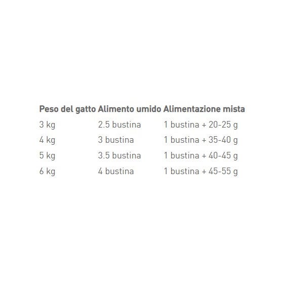 Royal Canin Feline Instinctive Gravy Umido Per Gatti Adulti Bustina 85g-2