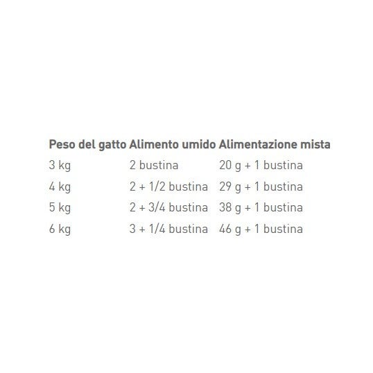 Royal Canin Feline Intense Beauty Gravy Umido Per Gatti Adulti Bustine 12x85g-3