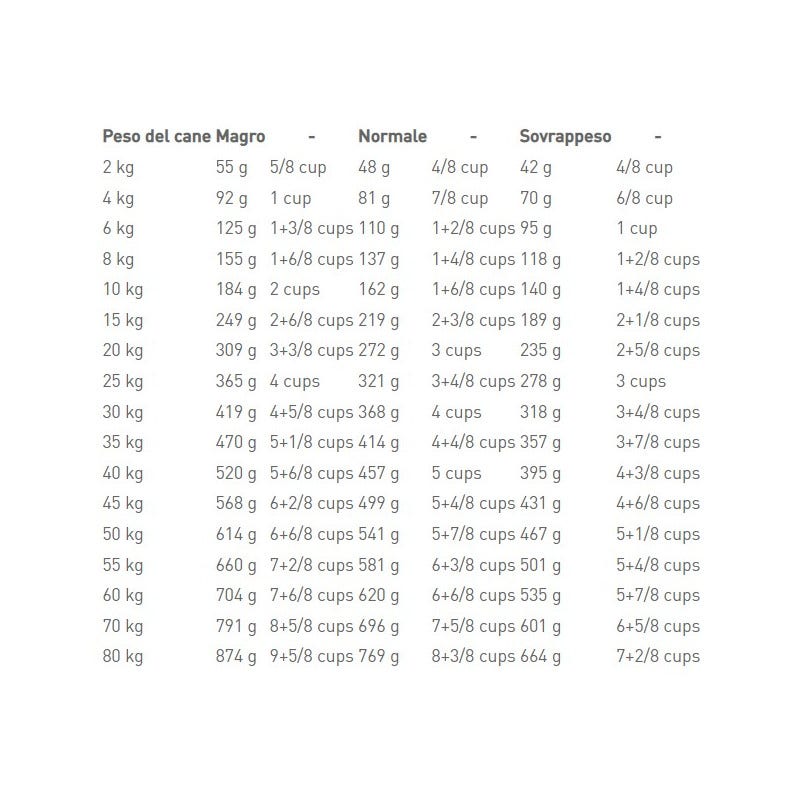 Royal Canin Veterinary Diet Urinary U/C Crocchette Per Cani Sacco 2kg-1